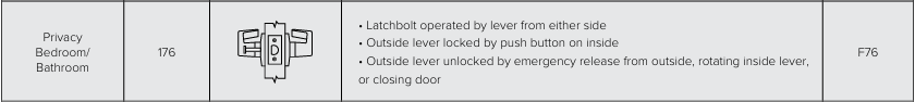 PDQ TJ - 176 Privacy Bedroom Bathroom Lever Lock