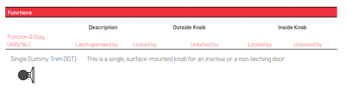 BEST 6K (1DT) Single Dummy Trim Function Grade 2 Non-Keyed Knob Locks