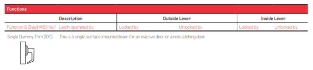 BEST 9K (1DT) Single Dummy Trim Function - Grade 1 Cylindrical Non-Keyed Non-Latching Lever Lock