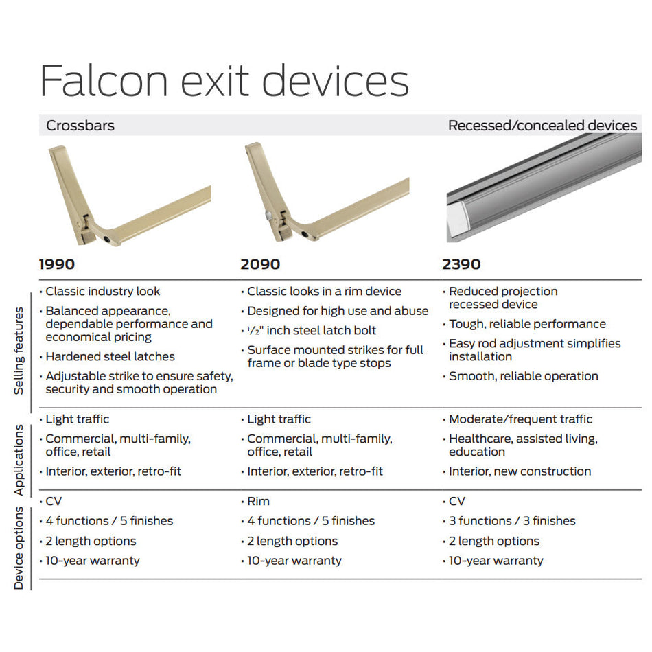 Falcon 1990 EO Concealed Vertical Rod Cross Bar Exit Device