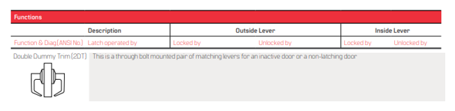 BEST 9K (2DT) Double Dummy Trim Function - Grade 1 Cylindrical Non-Keyed Non-Latching Lever Lock