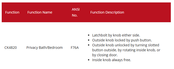 Corbin Russwin - CK4820 Privacy Bath/Bedroom Cylindrical Knob Locksets