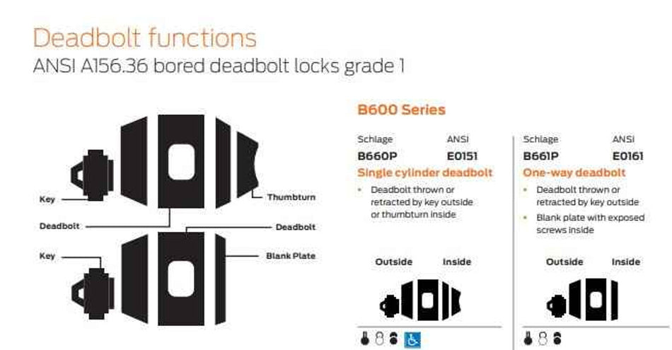 Schlage B661 One Way Deadbolt