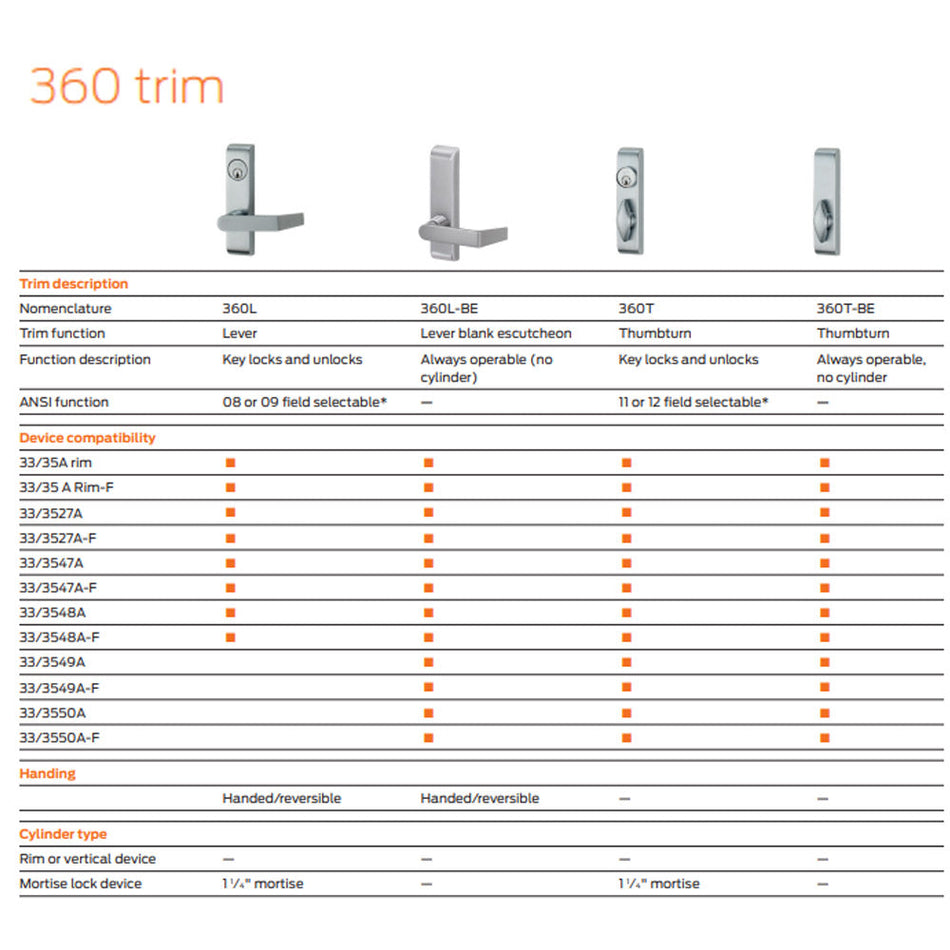 Von Duprin 360L Lever Trim for 33A/35A Series and 75 Series Exit Devices