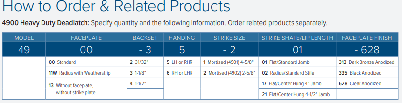 Adams Rite 4900 Heavy Duty Deadlatch – Barzel Lock