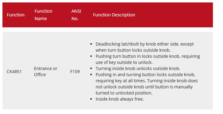 Corbin Russwin - CK4851 Entrance or Office Cylindrical Knob Locksets