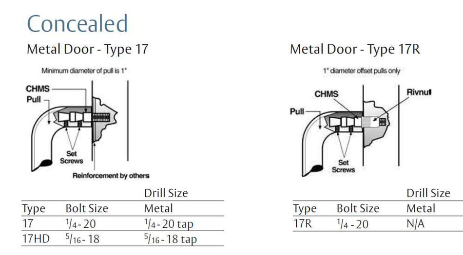 Rockwood BF157A Barrier Free 90-Degree Offset Door Pull, 9" CTC