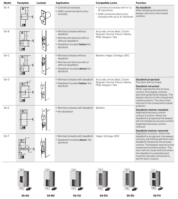 SDC 55 Heavy Duty 3/4” Latchbolt Electric Strikes