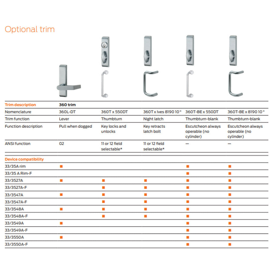 Von Duprin 550DT Dummy Trim for 55 Series Exit Devices