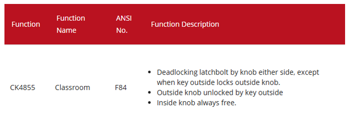 Corbin Russwin - CK4855 Classroom Cylindrical Knob Locksets