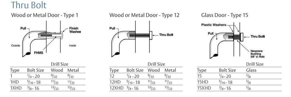 Rockwood BF157 Barrier Free 90-Degree Offset Door Pull, 10" CTC