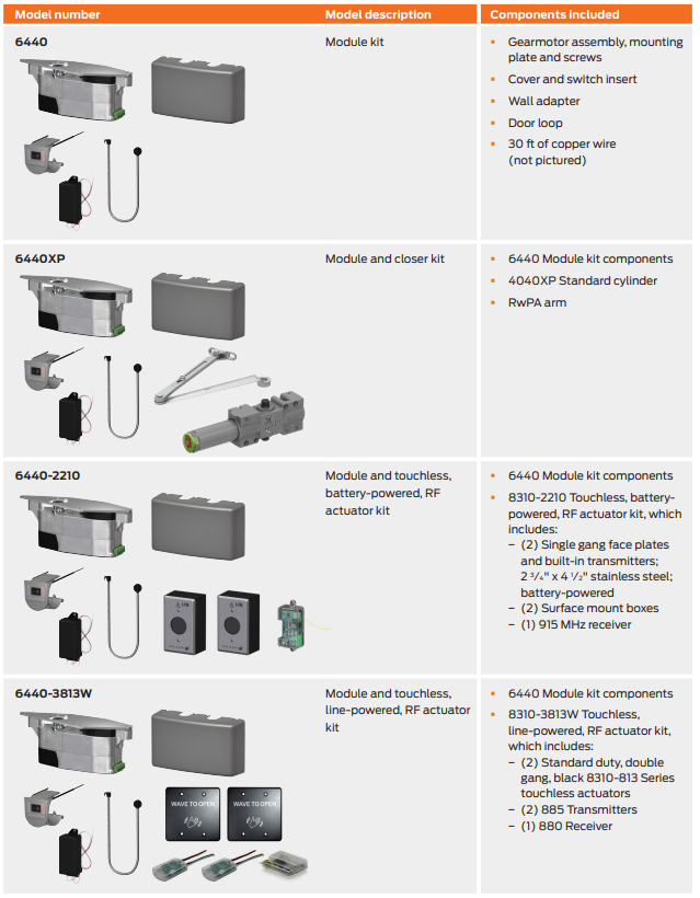 LCN 6440 Compact Low Energy Door Operator