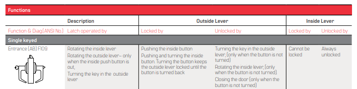 BEST 9K (AB) Entrance Function - Grade 1 Cylindrical Keyed Lever Lock
