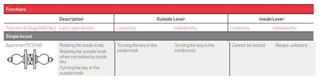 BEST 8K (C) Apartment Function Double Cylinder Grade 1 Heavy Duty Knob Lock