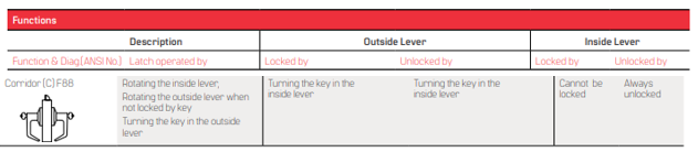 BEST 9K (C) Corridor Function - Grade 1 Cylindrical Keyed Lever Lock
