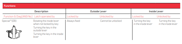 BEST 9K (DR) Special Function - Grade 1 Cylindrical Keyed Lever Lock