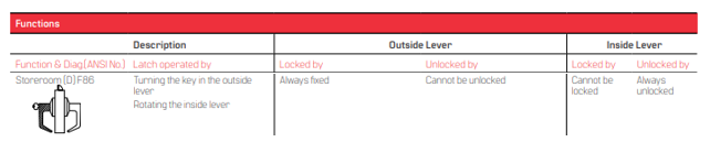 BEST 9K (D) Storeroom Function - Grade 1 Cylindrical Keyed Lever Lock