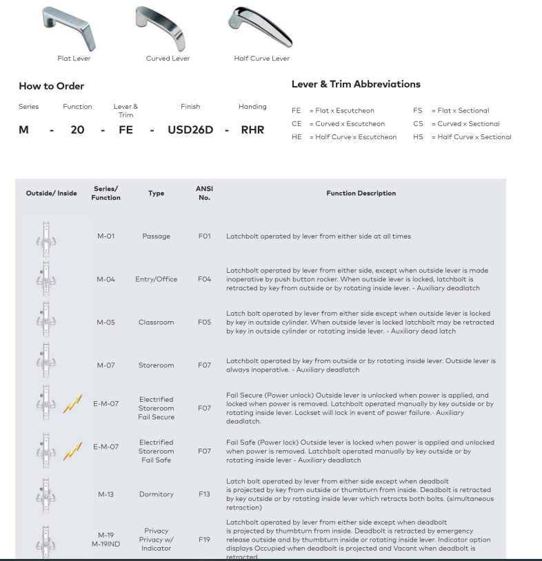Design Hardware M-19 Privacy Mortise Lock