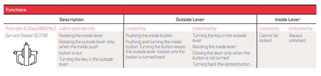 BEST 9K (E) Service Station Function - Grade 1 Cylindrical Keyed Lever Lock