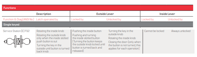 BEST 8K (E) Service Station Function Single Cylinder Grade 1 Heavy Duty Knob Lock
