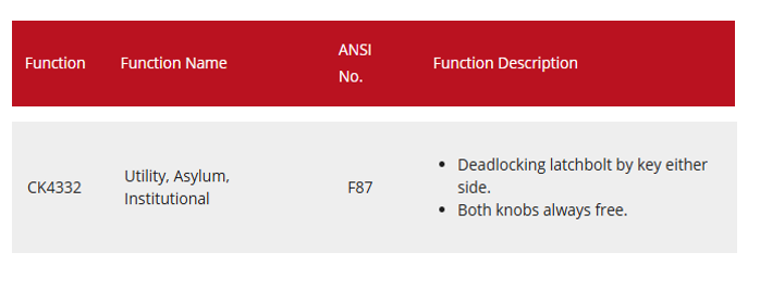 Corbin Russwin - CK4332 Utility, Asylum, Institutional Cylindrical Knob Locksets