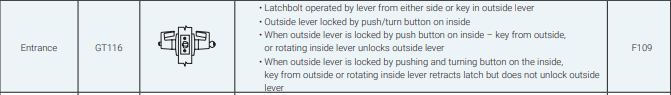 PDQ GT115 Storeroom Grade 1 Cylindrical Lock