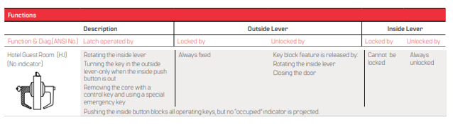 BEST 9K (HJ) Hotel Guest Room Function (No indicator) - Grade 1 Cylindrical Keyed Lever Lock