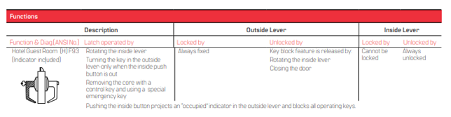 BEST 9K (H) Hotel Guest Room Function (Indicator included) - Grade 1 Cylindrical Keyed Lever Lock