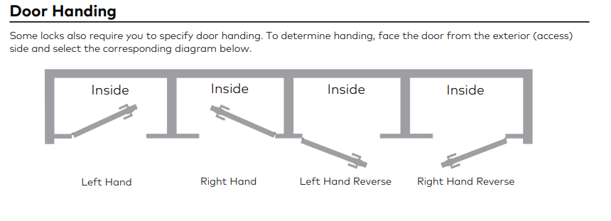 Simplex 8146 Combination Entry, Key Override, Passage, with Lockout .8000 Series