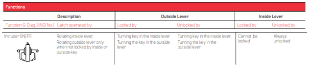 BEST 9K (IN) Intruder Function - Grade 1 Cylindrical Keyed Lever Lock