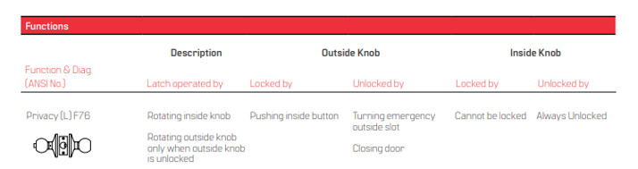BEST 6K (L) Privacy Function Grade 2 Non-Keyed Knob Locks
