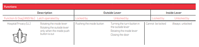 BEST 9K (LL) Hospital Privacy Function - Grade 1 Cylindrical Non-Keyed Non-Latching Lever Lock