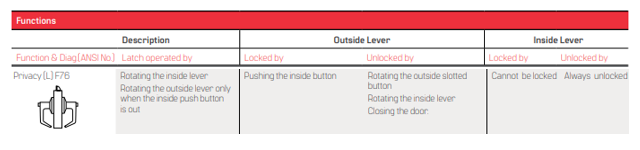BEST 9K (L) Privacy Function- Grade 1 Cylindrical Non-Keyed Non-Latching Lever Lock