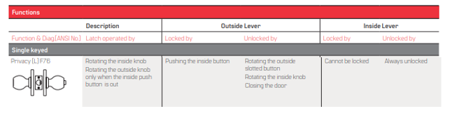 BEST 8K (L) Privacy Non-Keyed Grade 1 Heavy Duty Knob Lock