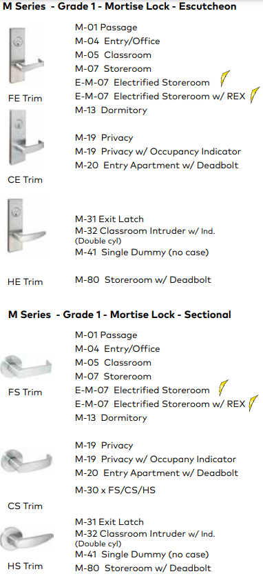 Design Hardware M-01 Passage Mortise Lock