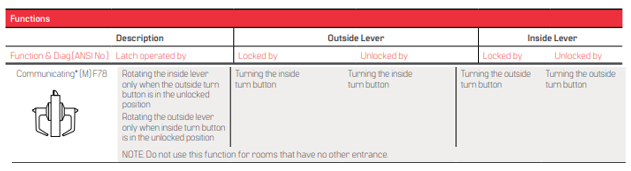 BEST 9K (M) Communicating Function- Grade 1 Cylindrical Non-Keyed Non-Latching Lever Lock