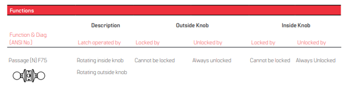 BEST 6K (N) Passage Function Grade 2 Non-Keyed Knob Locks