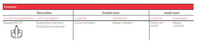 BEST 9K (N) Passage Function- Grade 1 Cylindrical Non-Keyed Non-Latching Lever Lock