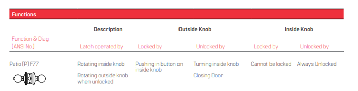 BEST 6K (P) Patio Function Grade 2 Non-Keyed Knob Locks