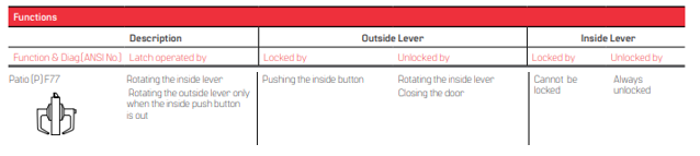 BEST 9K (P) Patio Function- Grade 1 Cylindrical Non-Keyed Non-Latching Lever Lock