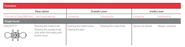 BEST 8K (P) Patio Non-Keyed Grade 1 Heavy Duty Knob Lock