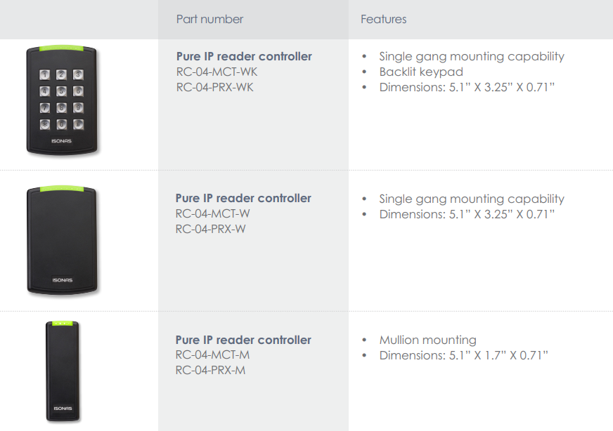 Isonas RC-04 Keypad/Prox Reader Controller