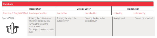 BEST 9K (RD) Special Function - Grade 1 Cylindrical Keyed Lever Lock
