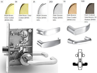 Sargent 8217 Asylum or Institutional Mortise Lever Lock - Barzellock.com