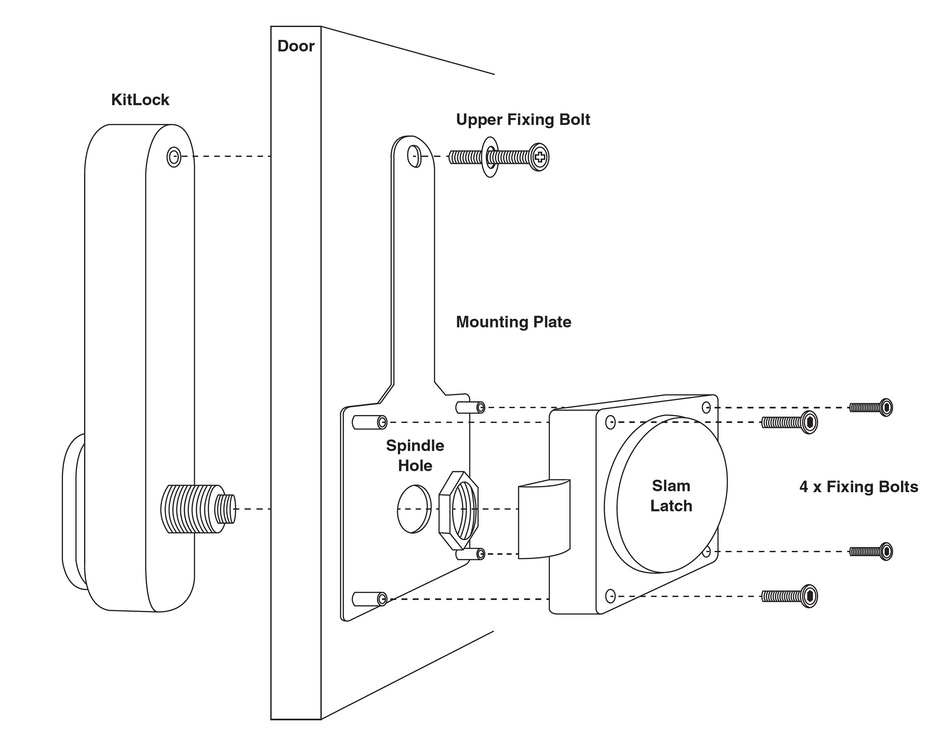Codelocks P1000 SL KitLock Slam Latch