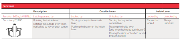 BEST 9K (T) Dormitory Function - Grade 1 Cylindrical Keyed Lever Lock