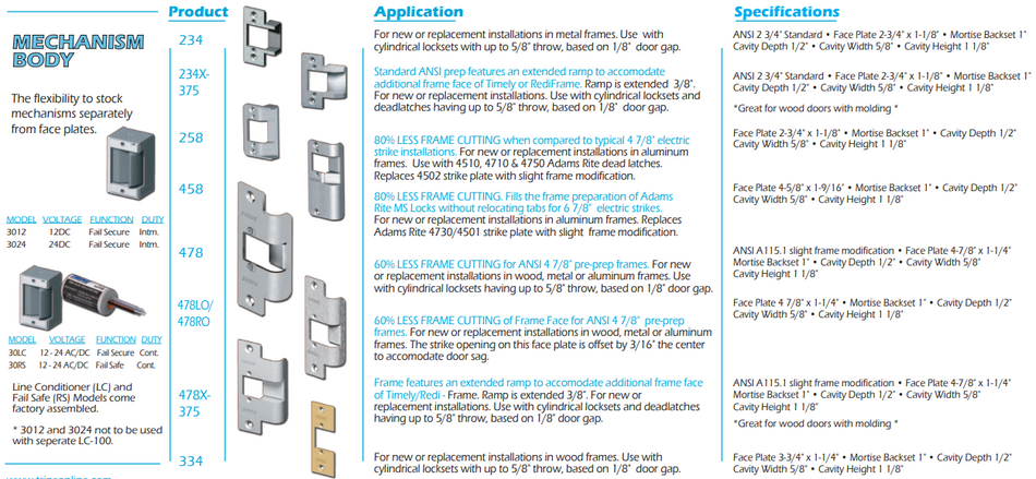 Trine 3000 Faceplates