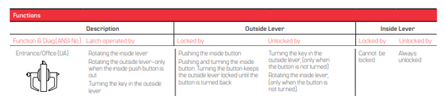 BEST 9K (UA) Entrance/Office Function - Grade 1 Cylindrical Keyed Lever Lock