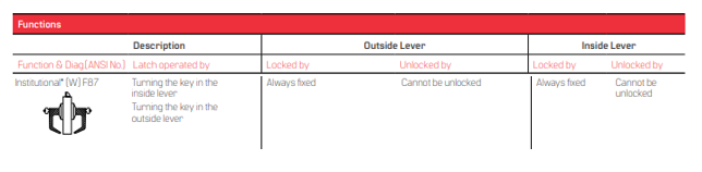BEST 9K (W) Institutional Function - Grade 1 Cylindrical Keyed Lever Lock
