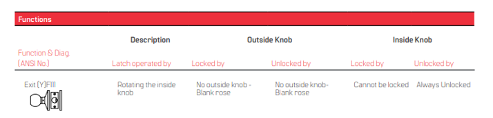 BEST 6K (Y) Exit  Function Grade 2 Non-Keyed Knob Locks